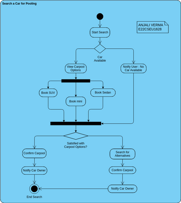 Activity_01 | Visual Paradigm User-Contributed Diagrams / Designs